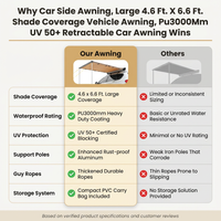 Car Side Awning, Large 4.6 Ft. X 6.6 Ft. Shade Coverage Vehicle Awning, Pu3000Mm UV 50+ Retractable Car Awning — Comparison