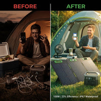 Foldable 100W Monocrystalline Portable Solar Panel for Electric Solar Generators, Water-Resistant IP67, Off-Grid — Before & After