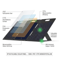 Foldable 100W Monocrystalline Portable Solar Panel for Electric Solar Generators, Water-Resistant IP67, Off-Grid — How It Works