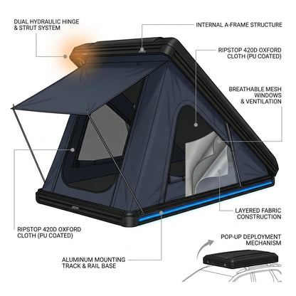 Hard Shell Rooftop Tent Pop-Up Tents 2-3 Person for SUV ‌Caravan Campervan — How It Works